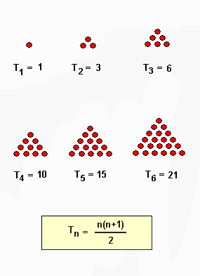 Curiositat 3-2